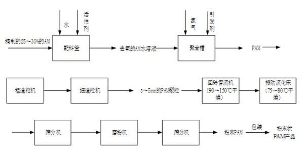 影响富二代下载汅api免费下载网站污泥脱水的内外因素 影响富二代下载汅api免费下载网站污泥脱水的内外因素