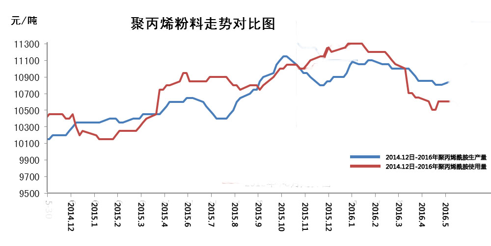 2016年富二代下载汅api免费下载网站价格变化趋势大揭秘 2016年富二代下载汅api免费下载网站价格变化趋势大揭秘