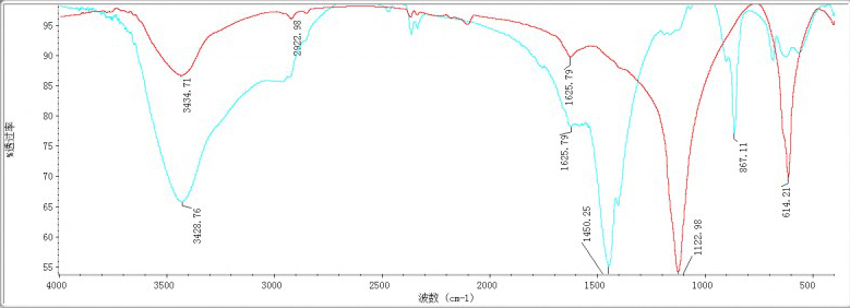 富二代下载汅api免费下载网站的浓度标准曲线图 富二代下载汅api免费下载网站的浓度标准曲线图