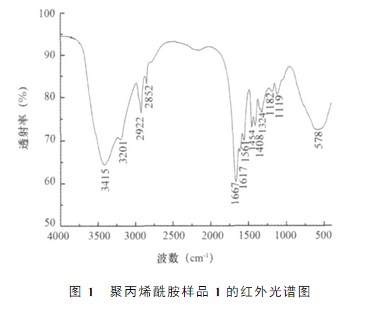 富二代下载汅api免费下载网站样品1的红外光谱图 富二代下载汅api免费下载网站样品1的红外光谱图