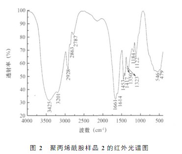 富二代下载汅api免费下载网站样品2的红外光谱图 富二代下载汅api免费下载网站样品2的红外光谱图