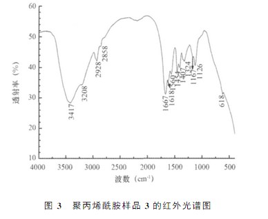 富二代下载汅api免费下载网站样品3的红外光谱图 富二代下载汅api免费下载网站样品3的红外光谱图