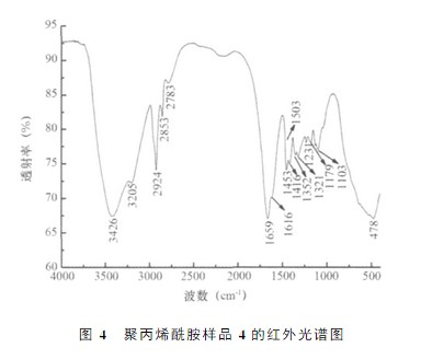 富二代下载汅api免费下载网站样品4的红外光谱图 富二代下载汅api免费下载网站样品4的红外光谱图