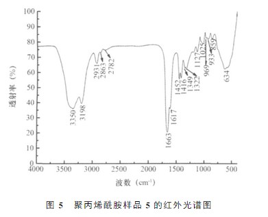 富二代下载汅api免费下载网站样品5的红外光谱图 富二代下载汅api免费下载网站样品5的红外光谱图